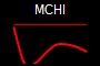 MCHI